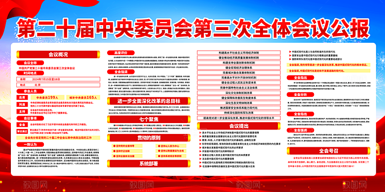 二十届三中全会展板