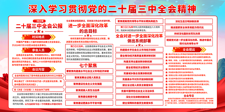 二十届三中全会展板