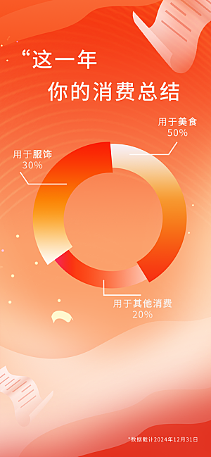 APP应用平台用户年终总结报告海报