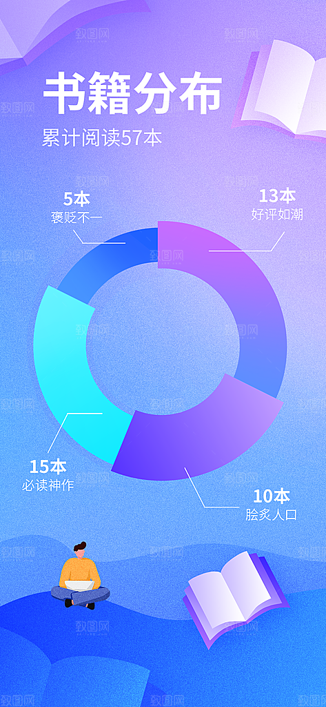 APP应用平台用户年终总结报告海报