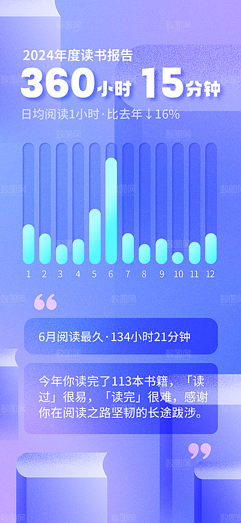 阅读软件用户年度总结