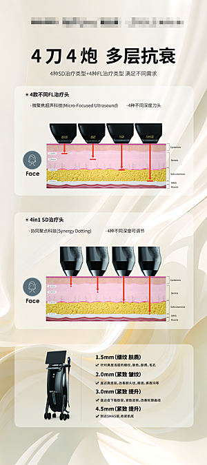 美拉美多层抗衰老皮肤结构海报