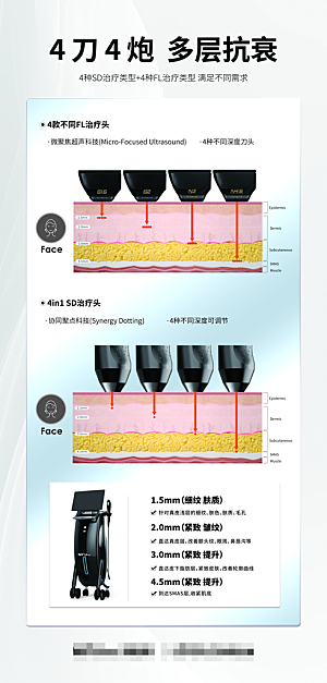 美拉美多层抗衰老皮肤结构海报
