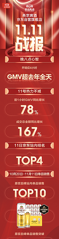 电商战报喜报捷报贺报