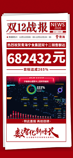 电商战报喜报捷报贺报