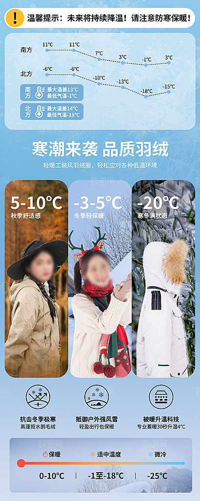 寒潮来袭降温提醒海报