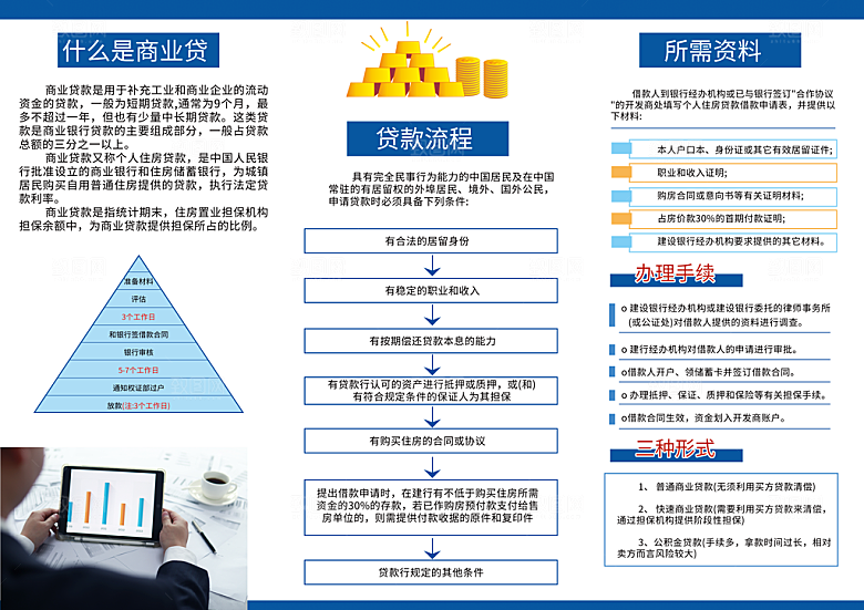 金融理财借贷3折页宣传画册模板