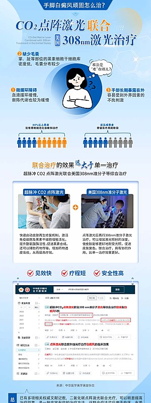 医疗科普简介设备海报光疗