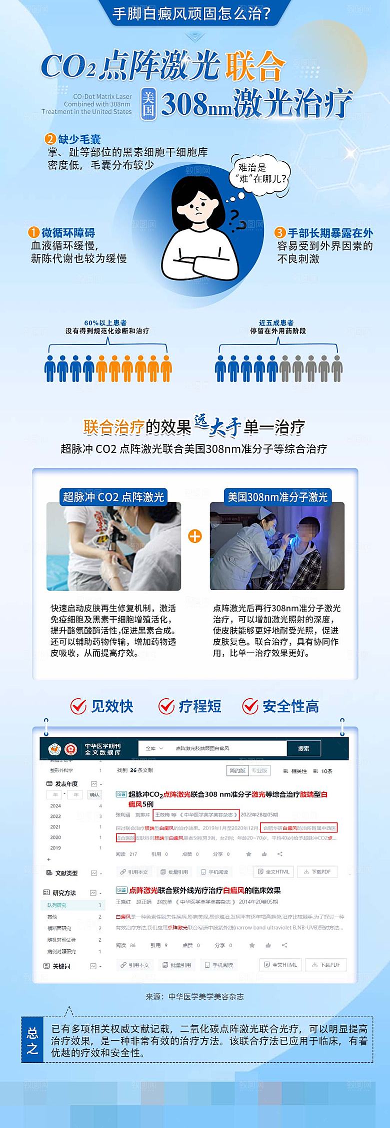 医疗科普简介设备海报光疗