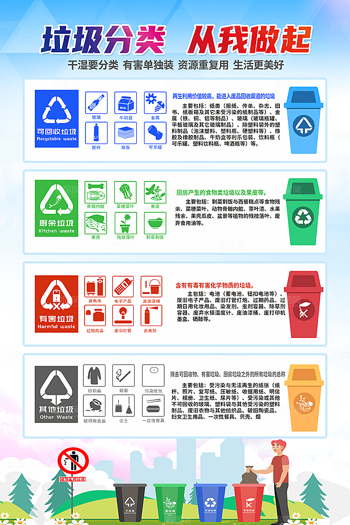 垃圾分类宣传海报展板设计