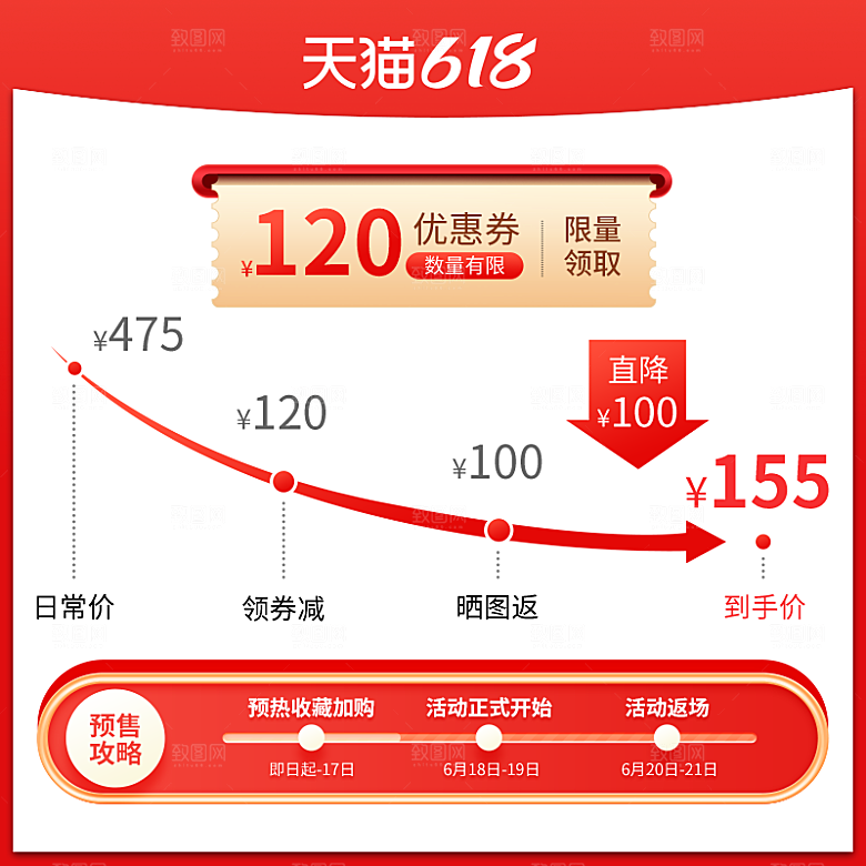 电商优惠券促销标签