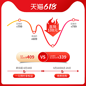 电商优惠券促销标签
