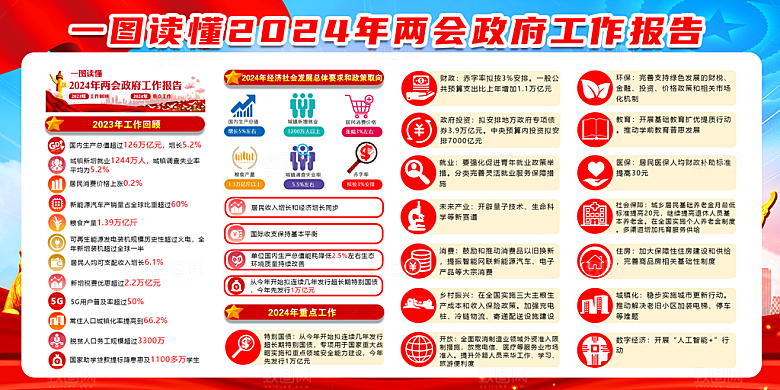 党建两会展板宣传栏设计