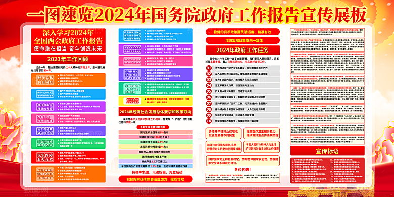 党建两会展板宣传栏设计素材