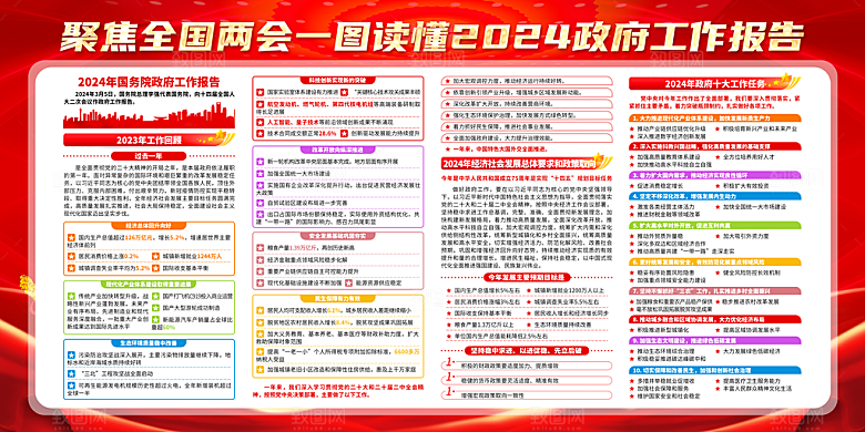 党建两会展板宣传栏设计