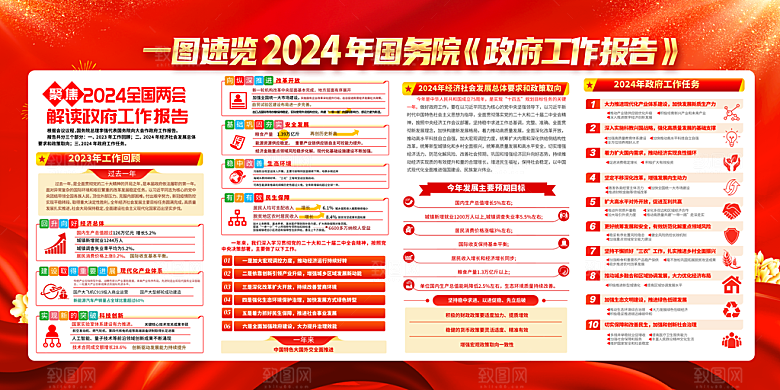 党建两会展板宣传栏设计