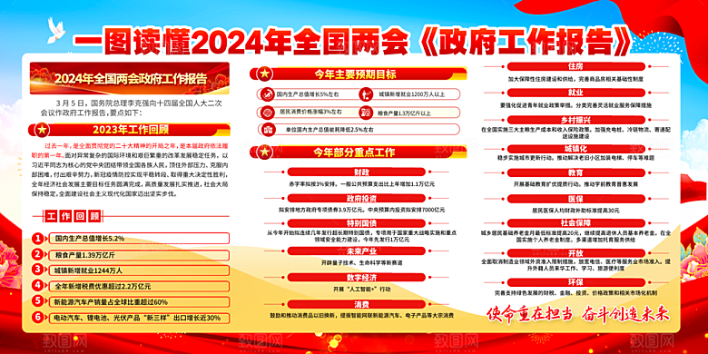 党建两会展板宣传栏设计素材