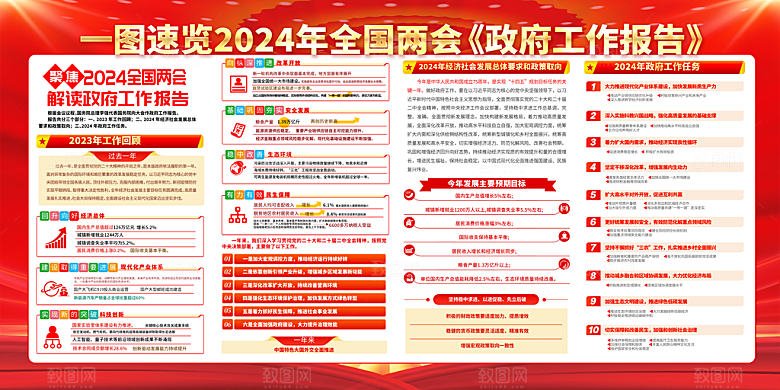 党建两会展板宣传栏设计素材