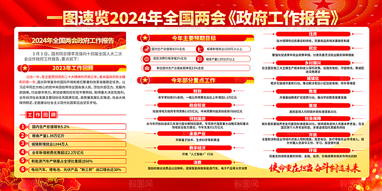 党建两会展板宣传栏设计素材