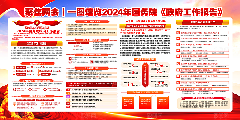 党建两会展板宣传栏设计素材