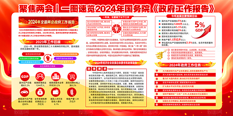 党建两会展板宣传栏设计素材