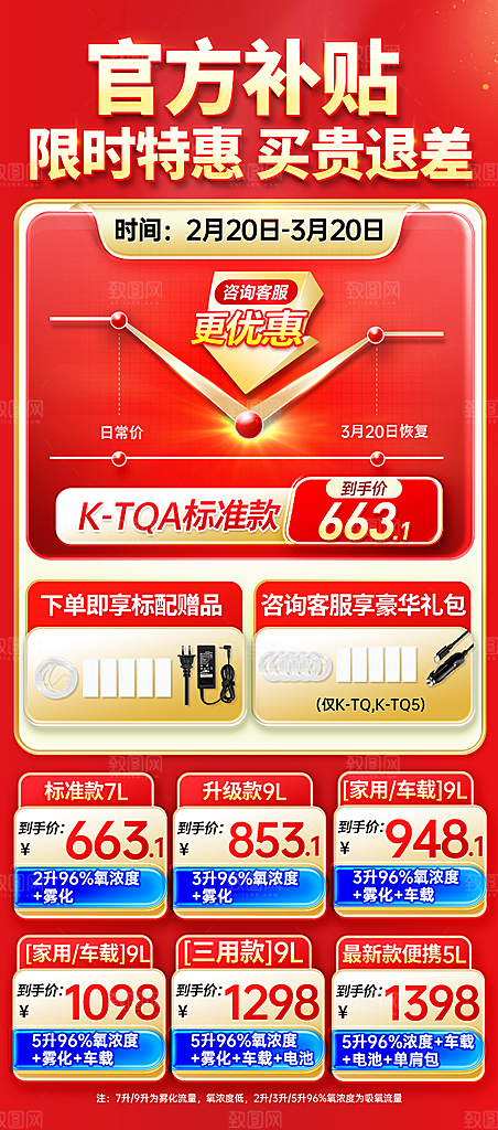 产品价格曲线对比关联详情页
