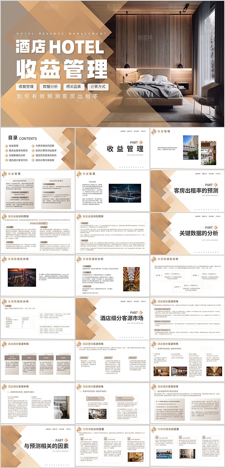 酒店收益管理PPT模板