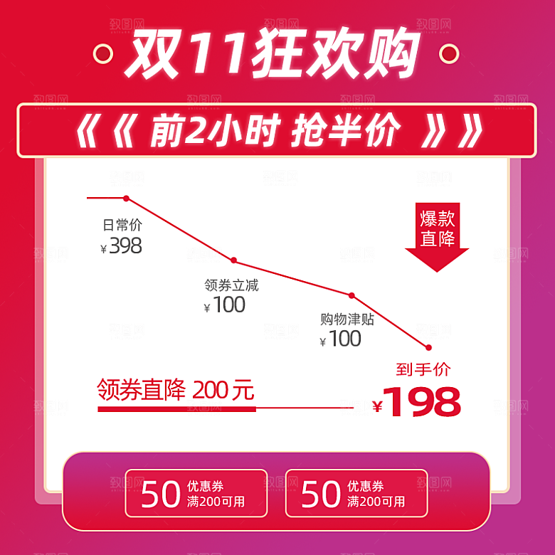 电商淘宝直通车主图