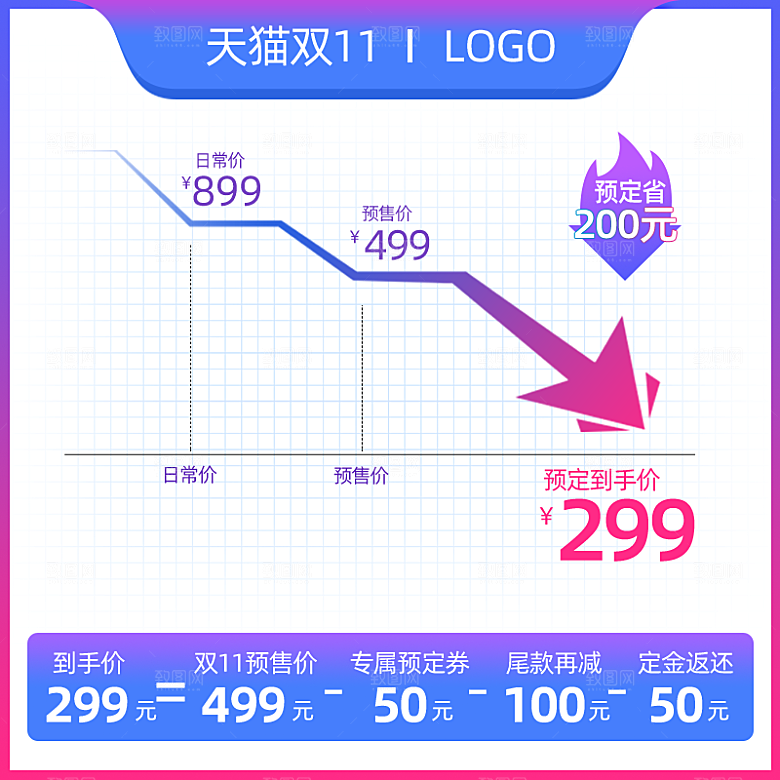 电商淘宝主图直通车