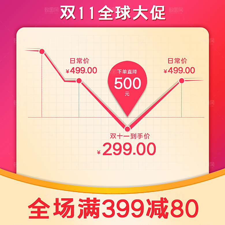 电商淘宝直通车主图