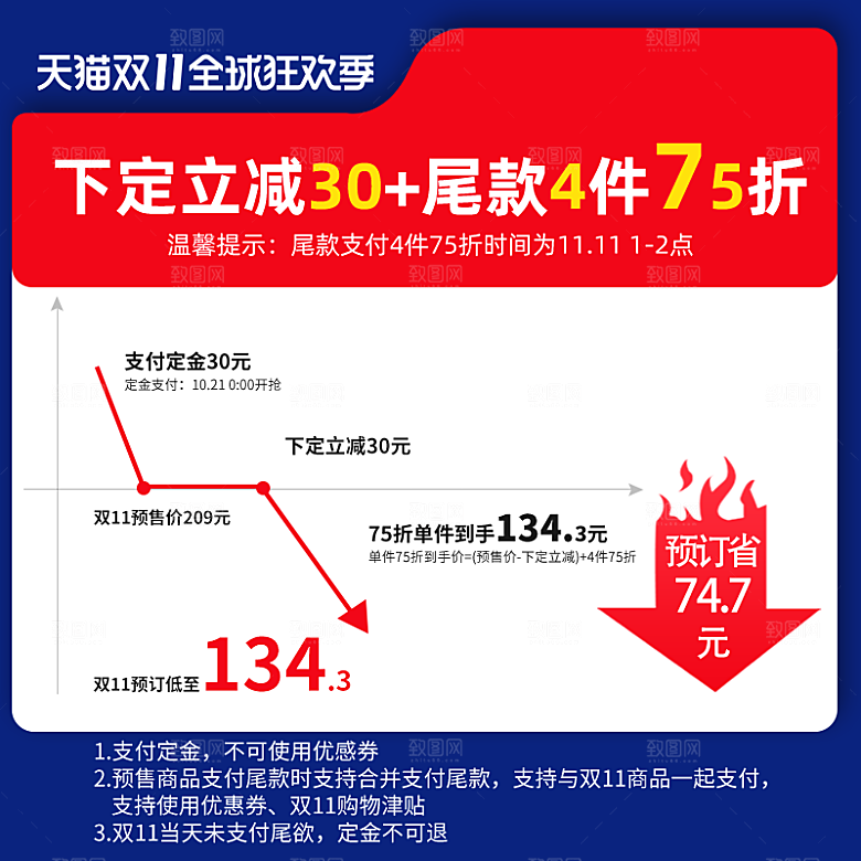 电商淘宝直通车主图