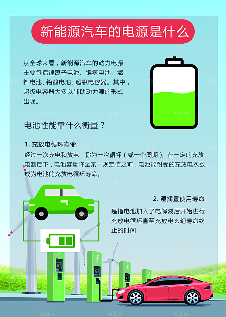 新能源汽车的分类和配套设备