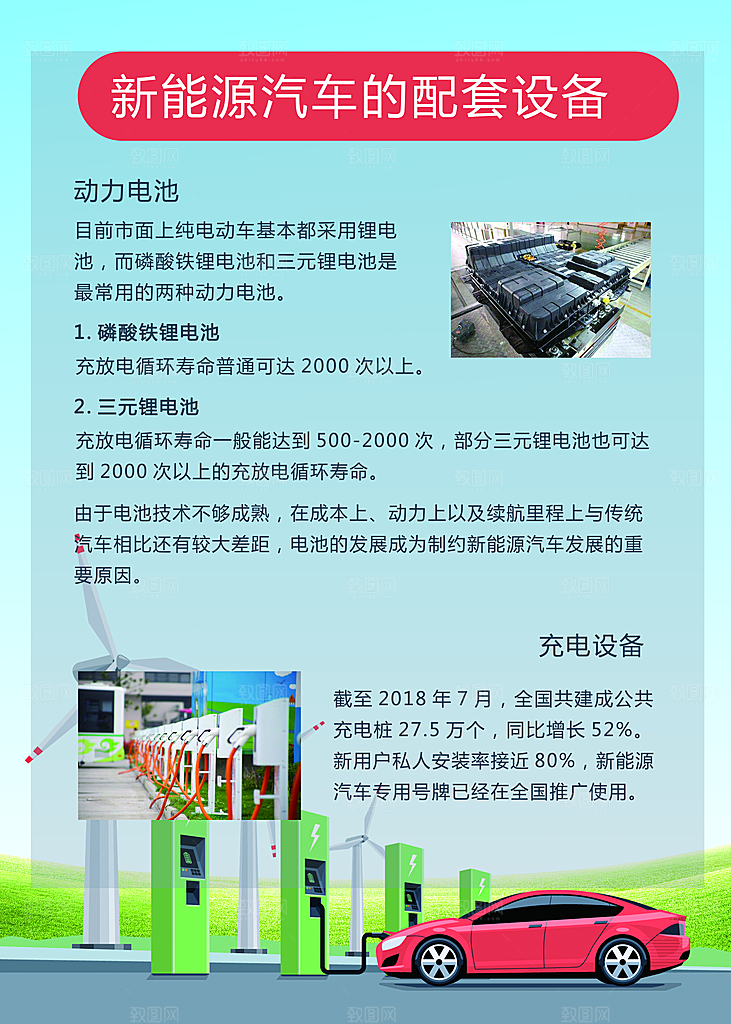 新能源汽车的分类和配套设备