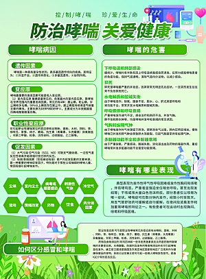 世界哮喘日预防哮喘健康疾病科普海报