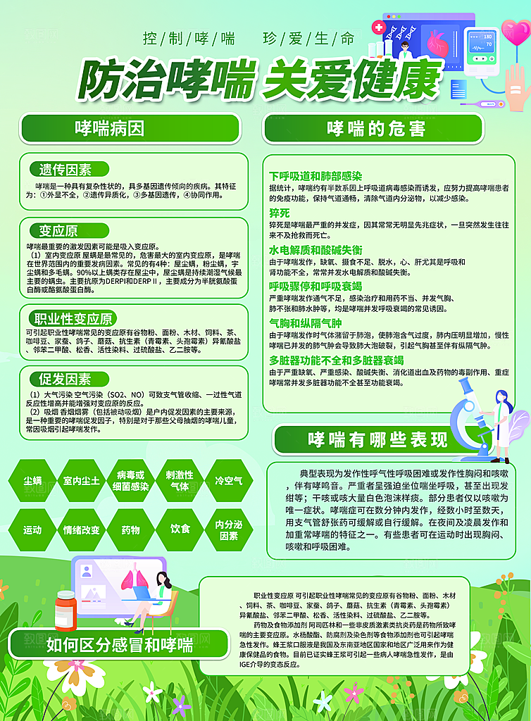 世界哮喘日预防哮喘健康疾病科普海报