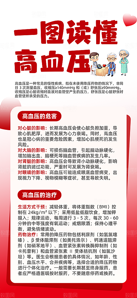 世界高血压日心脏健康体检科普海报