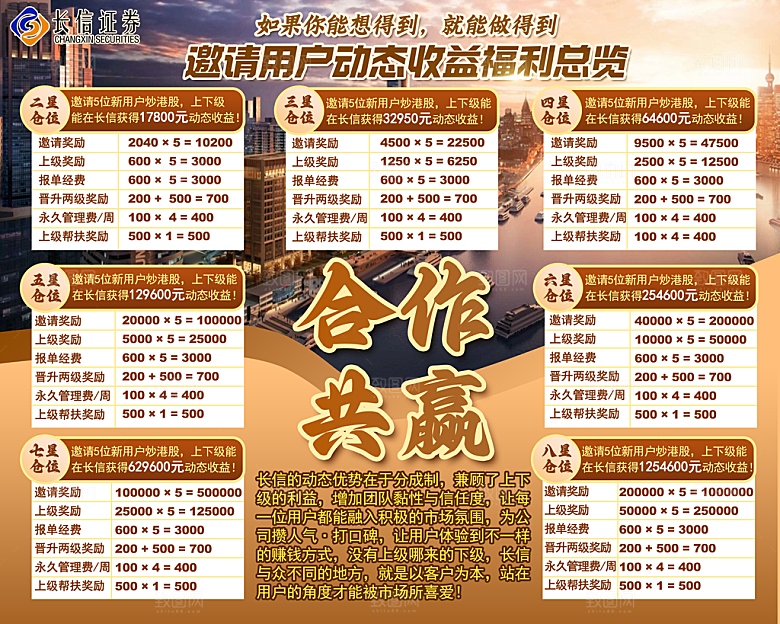 人动态收益合作共赢