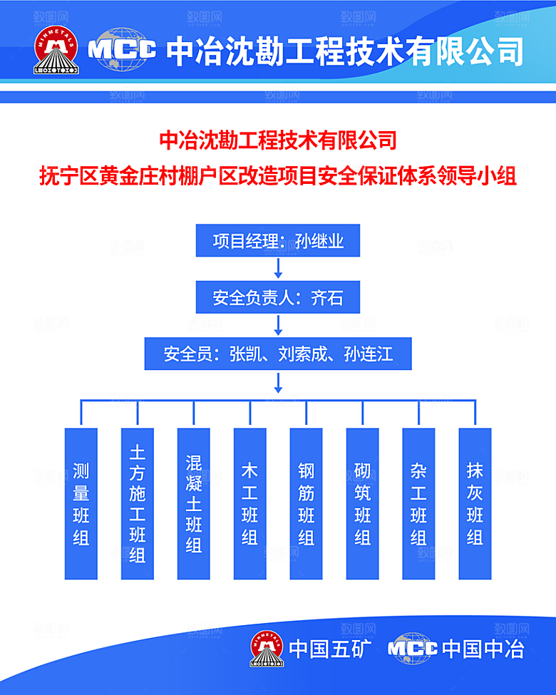 中国五矿中国中冶