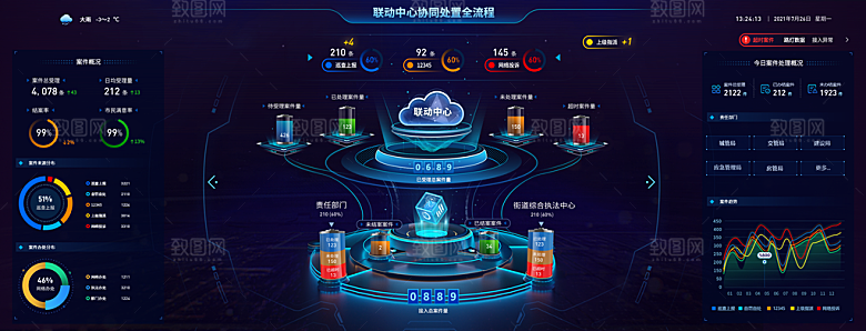 联动中心协同数据可视化大屏