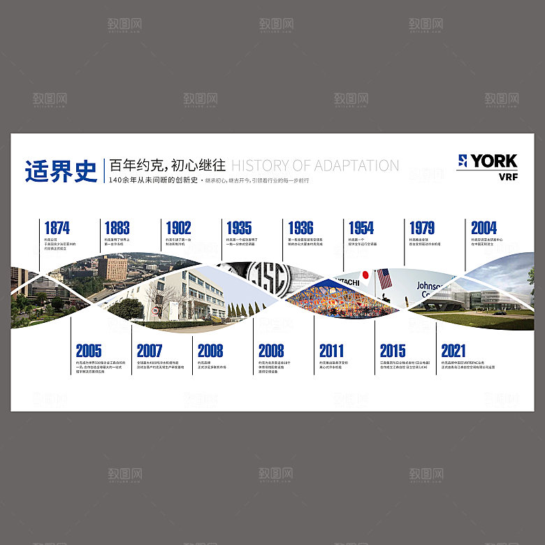 企业发展历程海报