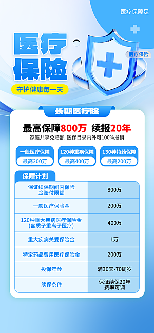 家庭保险保障金融理财宣传PSD海报