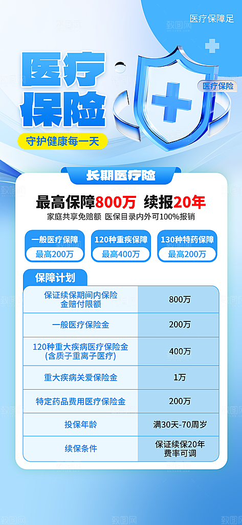 家庭保险保障金融理财宣传PSD海报