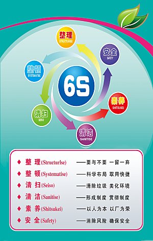 6S 企业管理标语宣传海报
