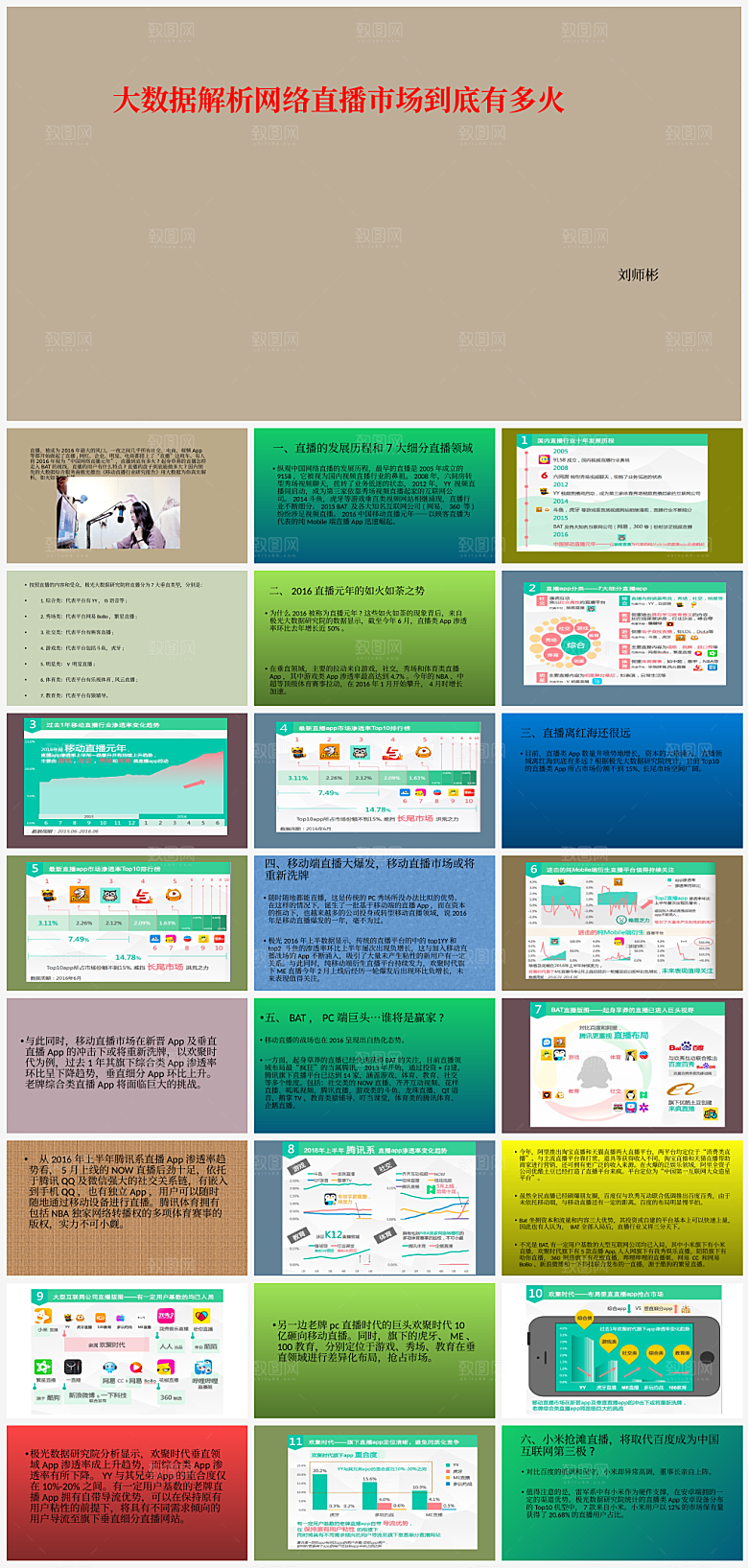 学生商业计划创业计划PPT