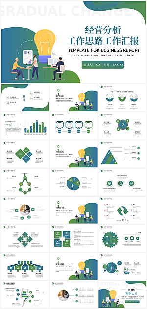 公司经营分析总结汇报报告模板PPT