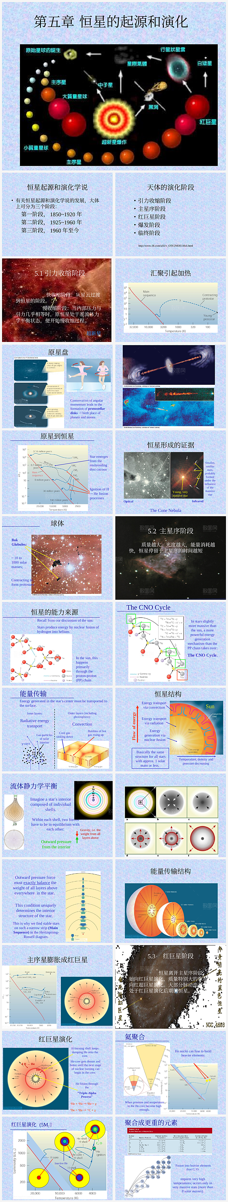 宇宙文化宣传PPT模板