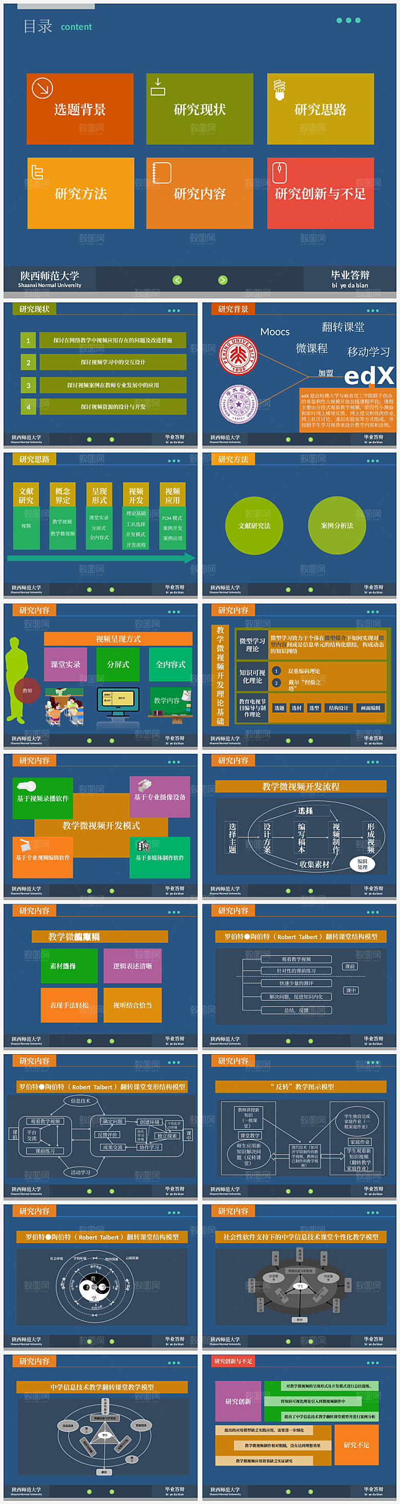 毕业论文课题答辩