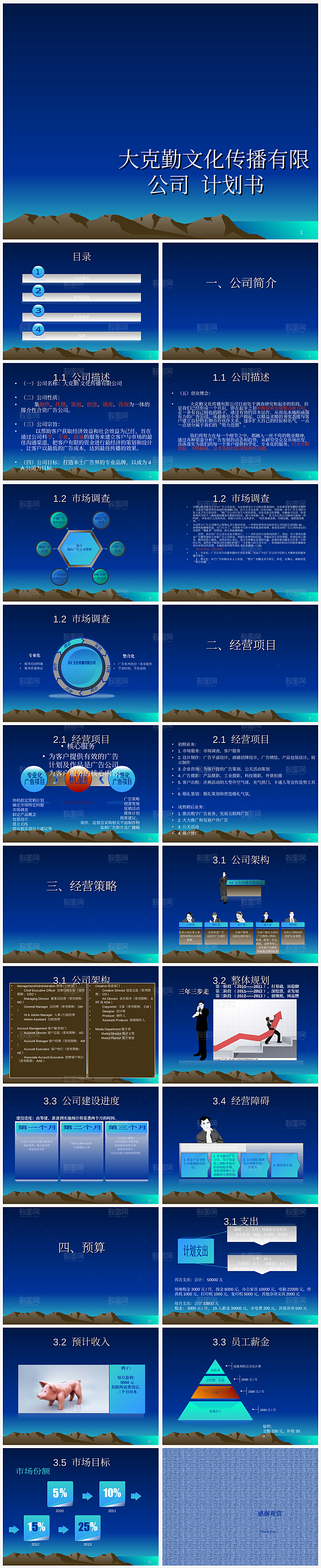 商业创业计划PPT模板