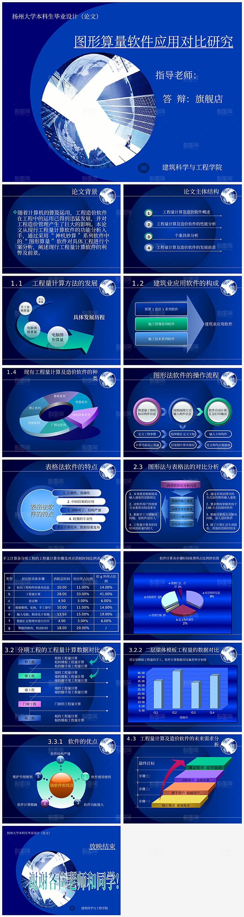 毕业课题论文答辩