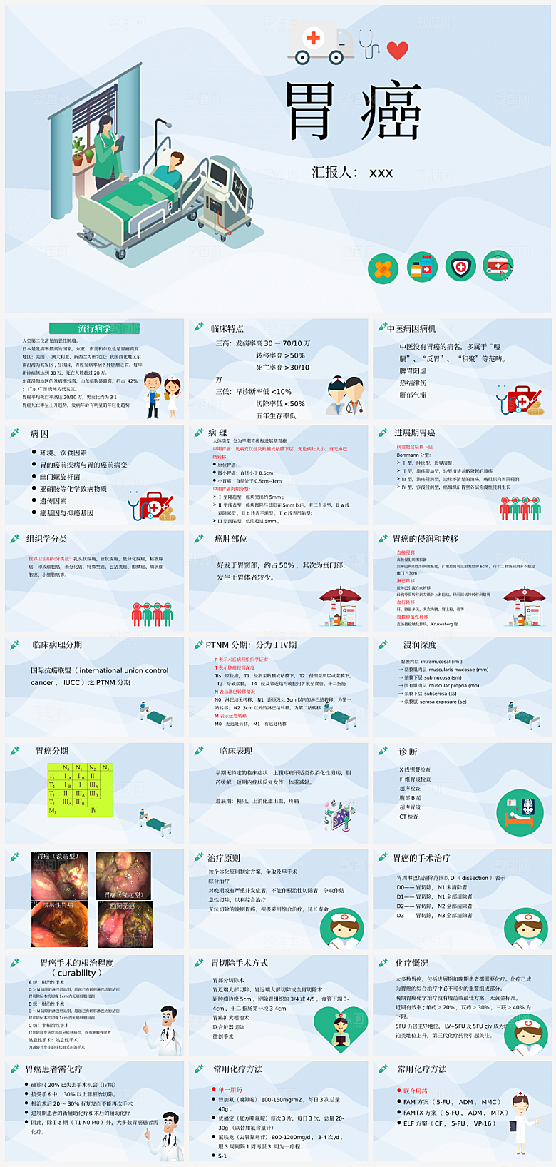 胃癌的护理查房2